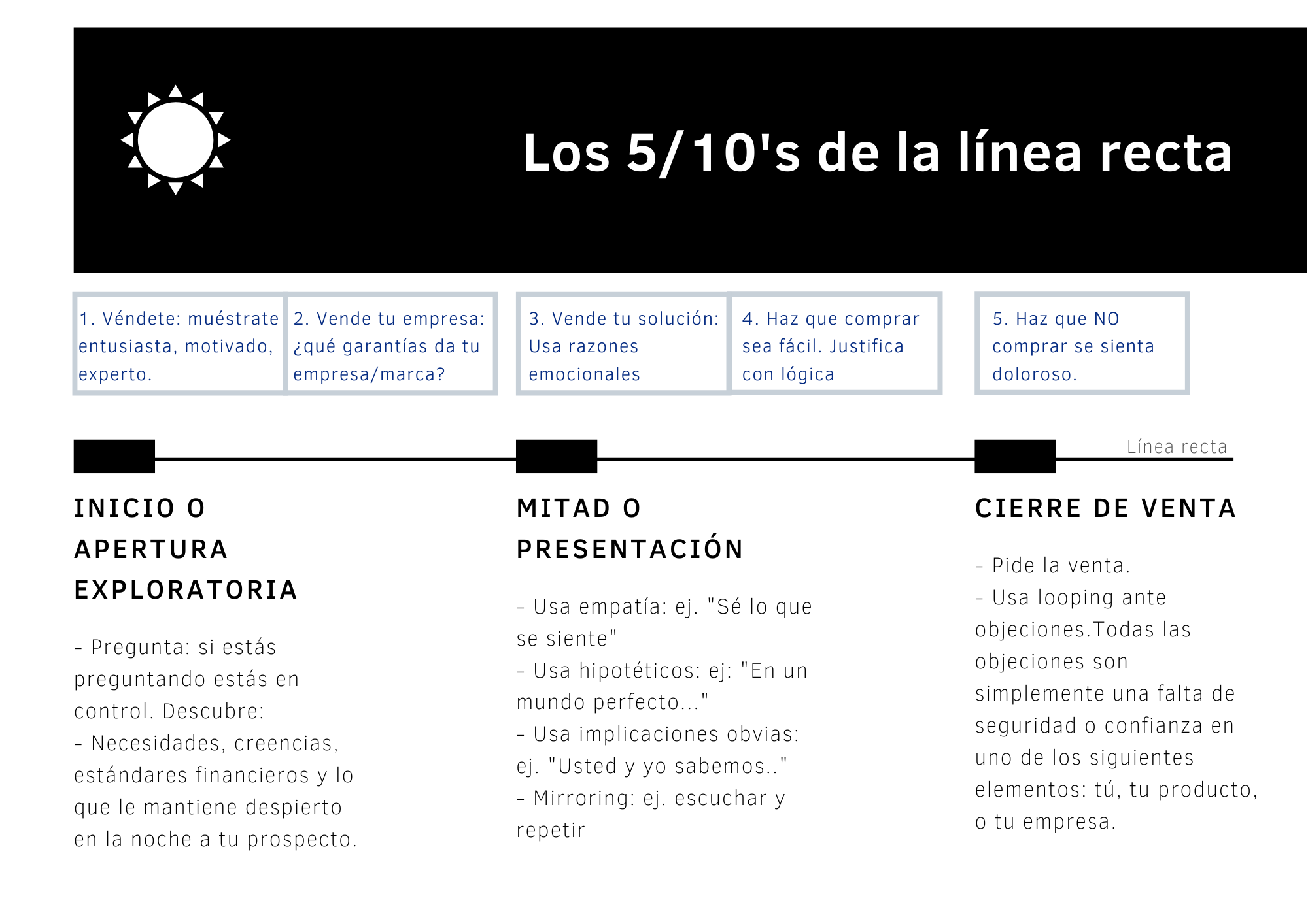 Vende como el Lobo de Wall Street: Consejos de El Camino del Lobo