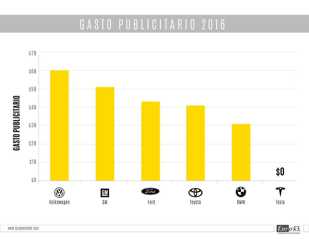 GASTO-PUBLICITARIO-2016