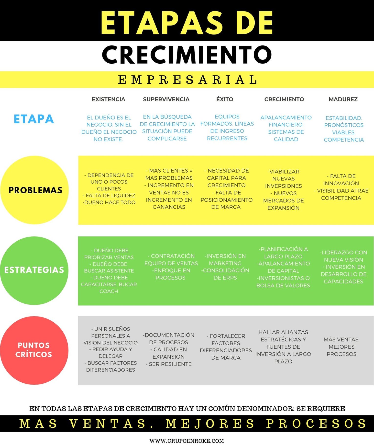 Plan De Crecimiento Empresarial 10 Estrategias Para Tu Plan De
