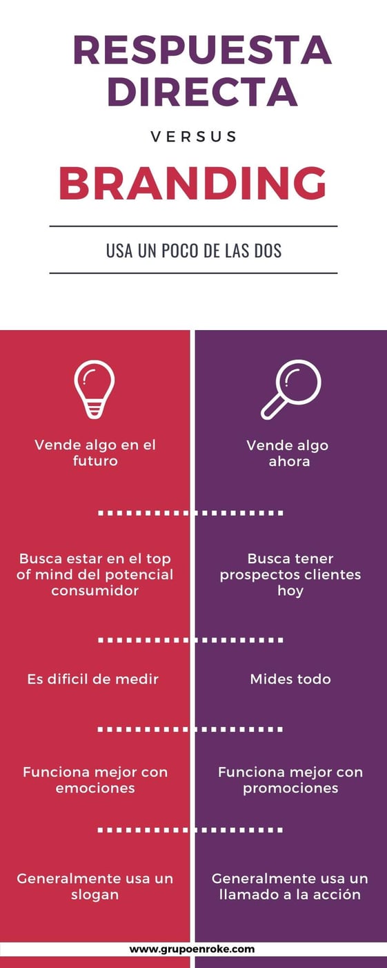 branding-vs-respuesta-directa